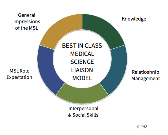 medical science liaison business plan